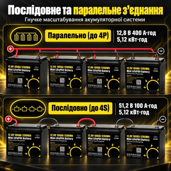 3,5 кВт LiFePO4 Комплект резервного живлення інвертор Daxtromn Power + 2 Акумулятори 12V/100Ah GoKWh Mini для будинку, квартири 3,5 кВт LiFePO4 Комплект резервного живлення інвертор Daxtromn Power + 2 Акумулятори 12V/100Ah GoKWh Mini для будинку, квартири