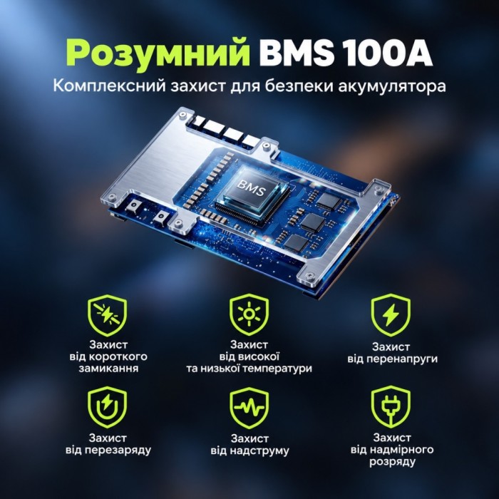 3 кВт LiFePO4 Комплект резервного живлення Інвертор Ameisentech + 2 акумулятора 12V/100Ah CyperOcean з BMS для квартири, будинку 3 кВт LiFePO4 Комплект резервного живлення Інвертор Ameisentech + 2 акумулятора 12V/100Ah CyperOcean з BMS для квартири, будинку