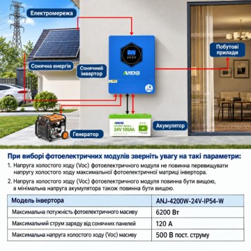 4.2 кВт Інвертор гібридний Anenji WiFi 24 В, з подвійним виходом, MPPT 120 А та захистом IP54