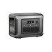 Зарядна станція Allpowers R1500 Lite 1600Вт 1056Вт·год