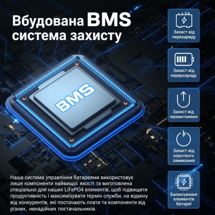 LiFePO4 12V/300Ah Акумулятор Anenji для резервного живлення будинку, квартири з BMS Grade B LiFePO4 12V/300Ah Акумулятор Anenji для резервного живлення будинку, квартири з BMS Grade B