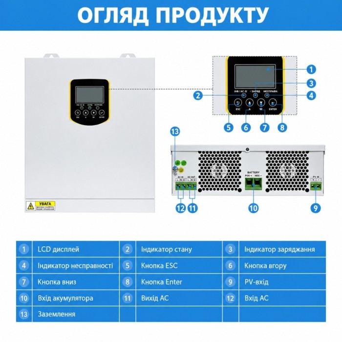 3,5 кВт LiFePO4 Комплект резервного живлення інвертор Daxtromn Power + 2 Акумулятори 12V/100Ah GoKWh Mini для будинку, квартири 3,5 кВт LiFePO4 Комплект резервного живлення інвертор Daxtromn Power + 2 Акумулятори 12V/100Ah GoKWh Mini для будинку, квартири