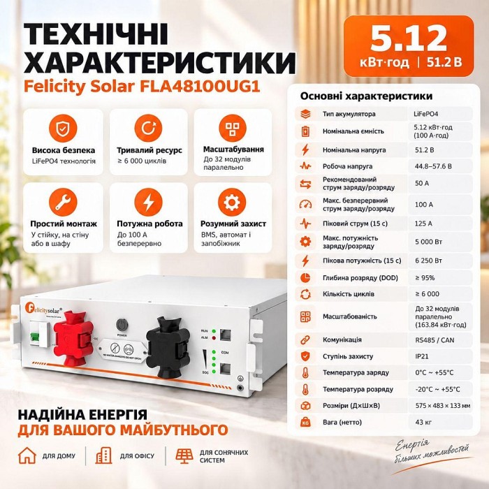 6.5 кВа LiFePO4 Felicity Solar Комплект резервного живлення:Гібридний інвертор Daxtromn SC-HFK-5500-48 + 2 акумулятора FLA48100UG1 6.5 кВа LiFePO4 Felicity Solar Комплект резервного живлення:Гібридний інвертор Daxtromn SC-HFK-5500-48 + 2 акумулятора FLA48100UG1