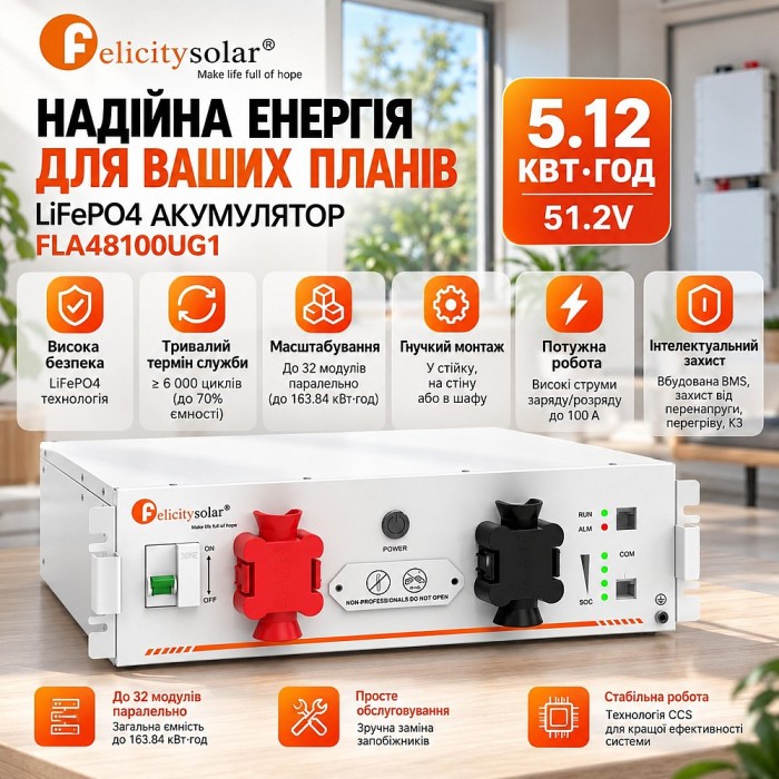 6.5 кВа LiFePO4 Felicity Solar Комплект резервного живлення:Гібридний інвертор Daxtromn SC-HFK-5500-48 + 2 акумулятора FLA48100UG1 6.5 кВа LiFePO4 Felicity Solar Комплект резервного живлення:Гібридний інвертор Daxtromn SC-HFK-5500-48 + 2 акумулятора FLA48100UG1