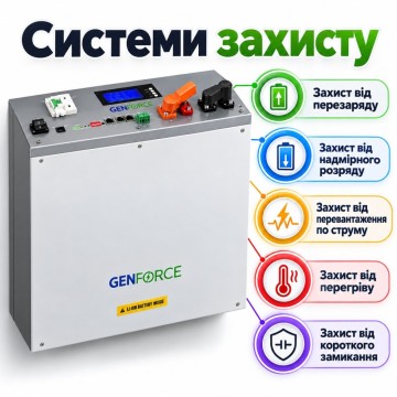 11 кВт LiFePO4 Комплект інвертор Aninerel, Wi-Fi Produced by Anenji + акумулятор GENFORCE 51.2V 100Ah, Smart BMS, настінний