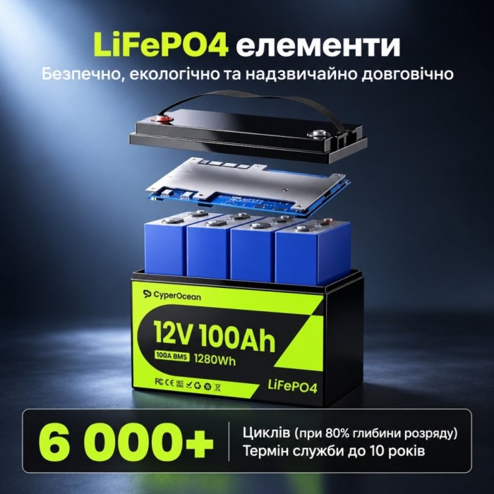 3,5 кВт LiFePO4 Комплект резервного живлення Інвертор Daxtromn + 2 акумулятора 12V 100Ah CyperOcean для квартири, будинку 3,5 кВт LiFePO4 Комплект резервного живлення Інвертор Daxtromn + 2 акумулятора 12V 100Ah CyperOcean для квартири, будинку