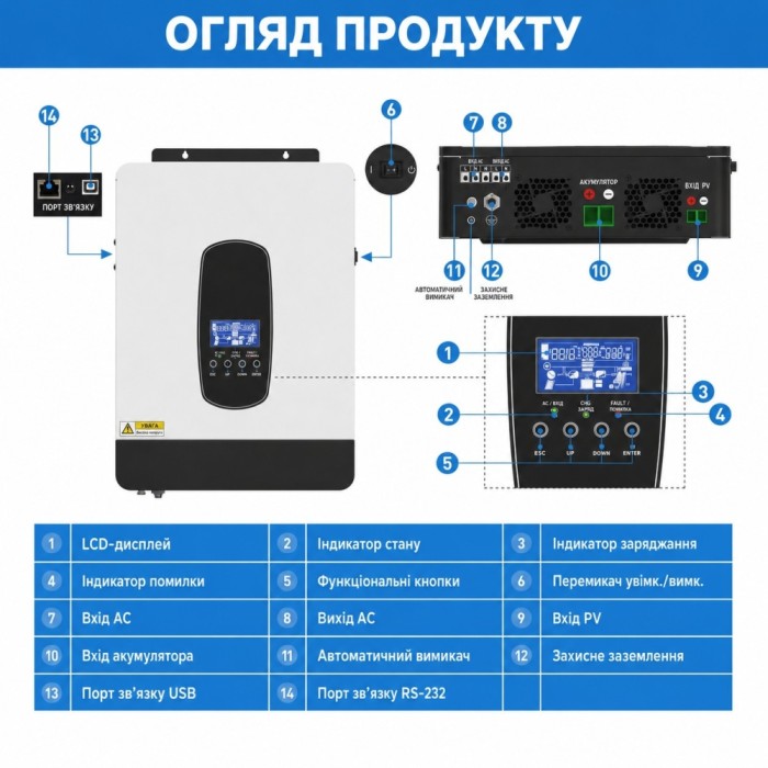4.2кВа Гібридний інвертор Daxtromn SP-4200 4200VA, 24 В, 110 А, 3800 Вт (безперебійник, UPS, ДБЖ) 4.2кВа Гібридний інвертор Daxtromn SP-4200 4200VA, 24 В, 110 А, 3800 Вт (безперебійник, UPS, ДБЖ)