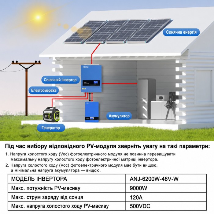 6.2 кВт LiFePO4 Комплект інвертор Anenji з Wi-Fi+ акумулятор DAH Solar 51.2V 100Ah, BMS, Bluetooth для резервного живлення 6.2 кВт LiFePO4 Комплект інвертор Anenji з Wi-Fi+ акумулятор DAH Solar 51.2V 100Ah, BMS, Bluetooth для резервного живлення